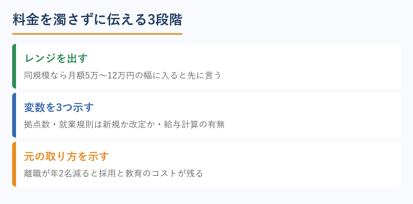 料金を濁さずに伝える3段階