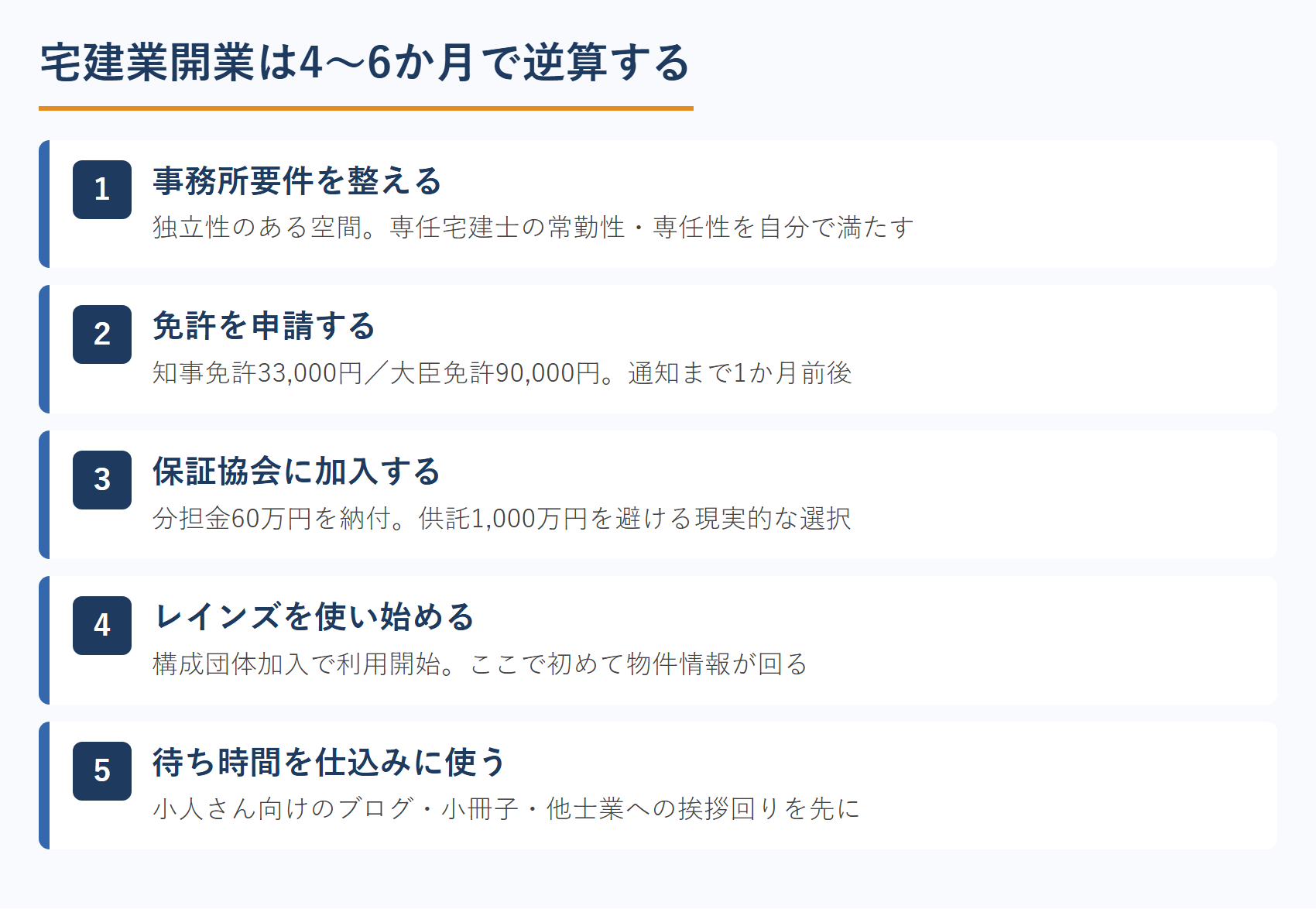 宅建業開業は4〜6か月で逆算する