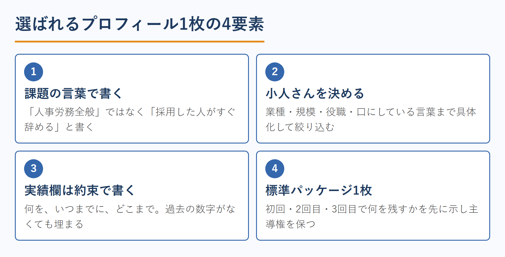 選ばれるプロフィール1枚の4要素