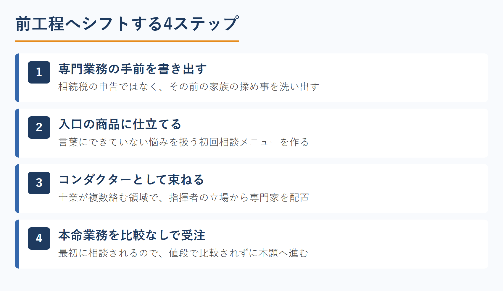 前工程へシフトする4ステップ