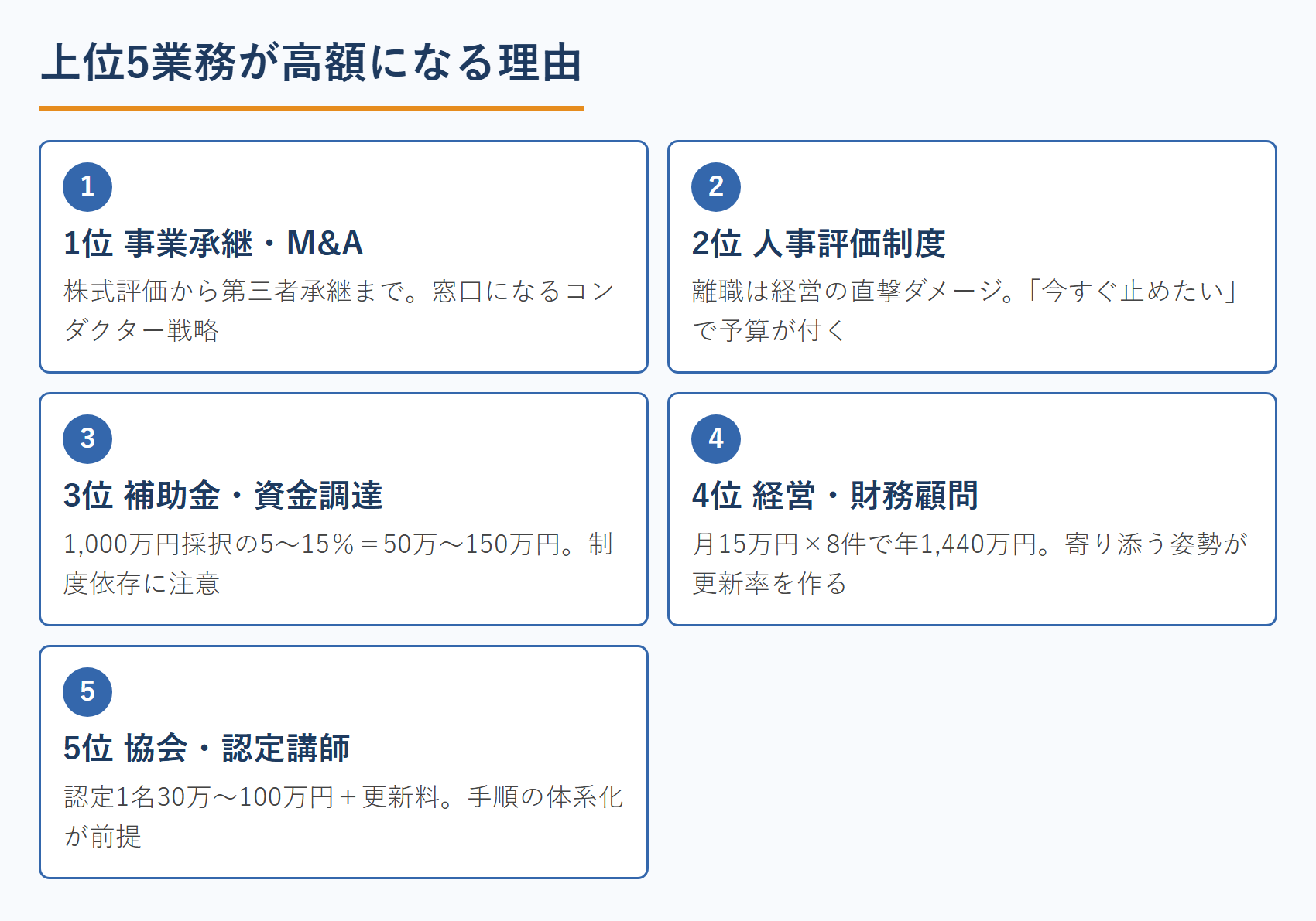 上位5業務が高額になる理由