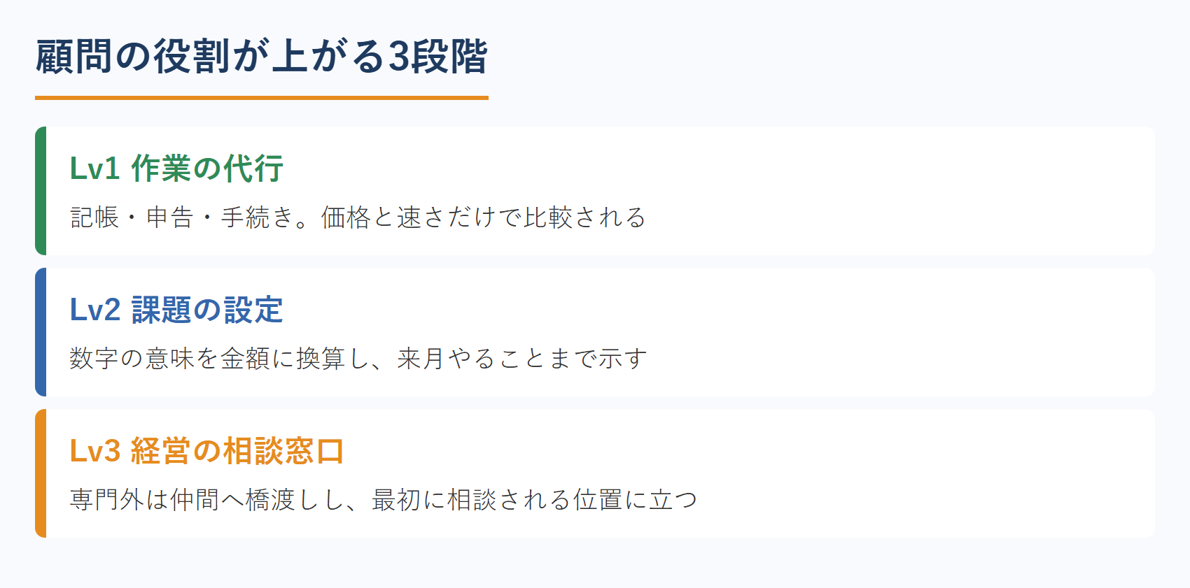 顧問の役割が上がる3段階