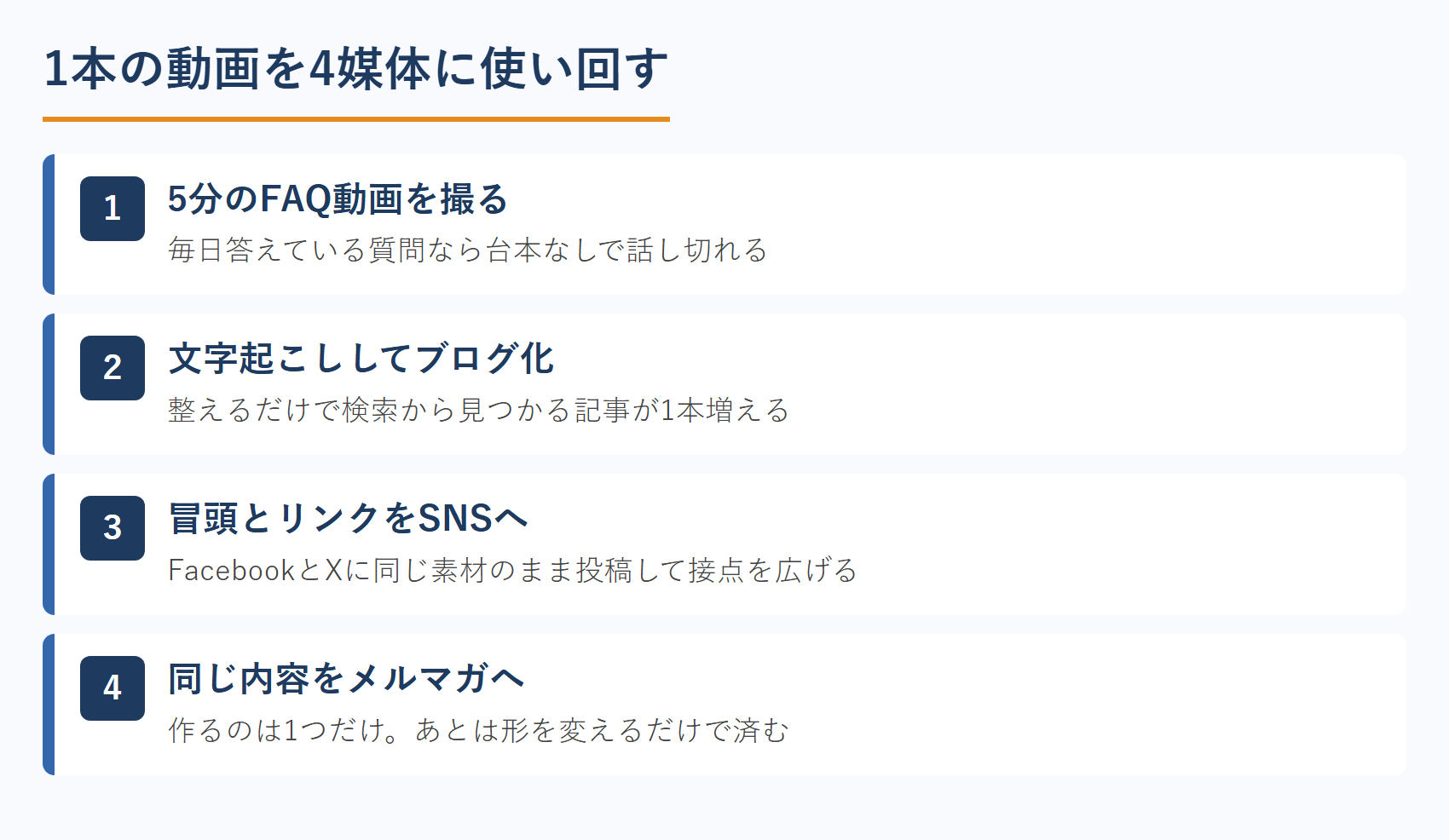 1本の動画を4媒体に使い回す