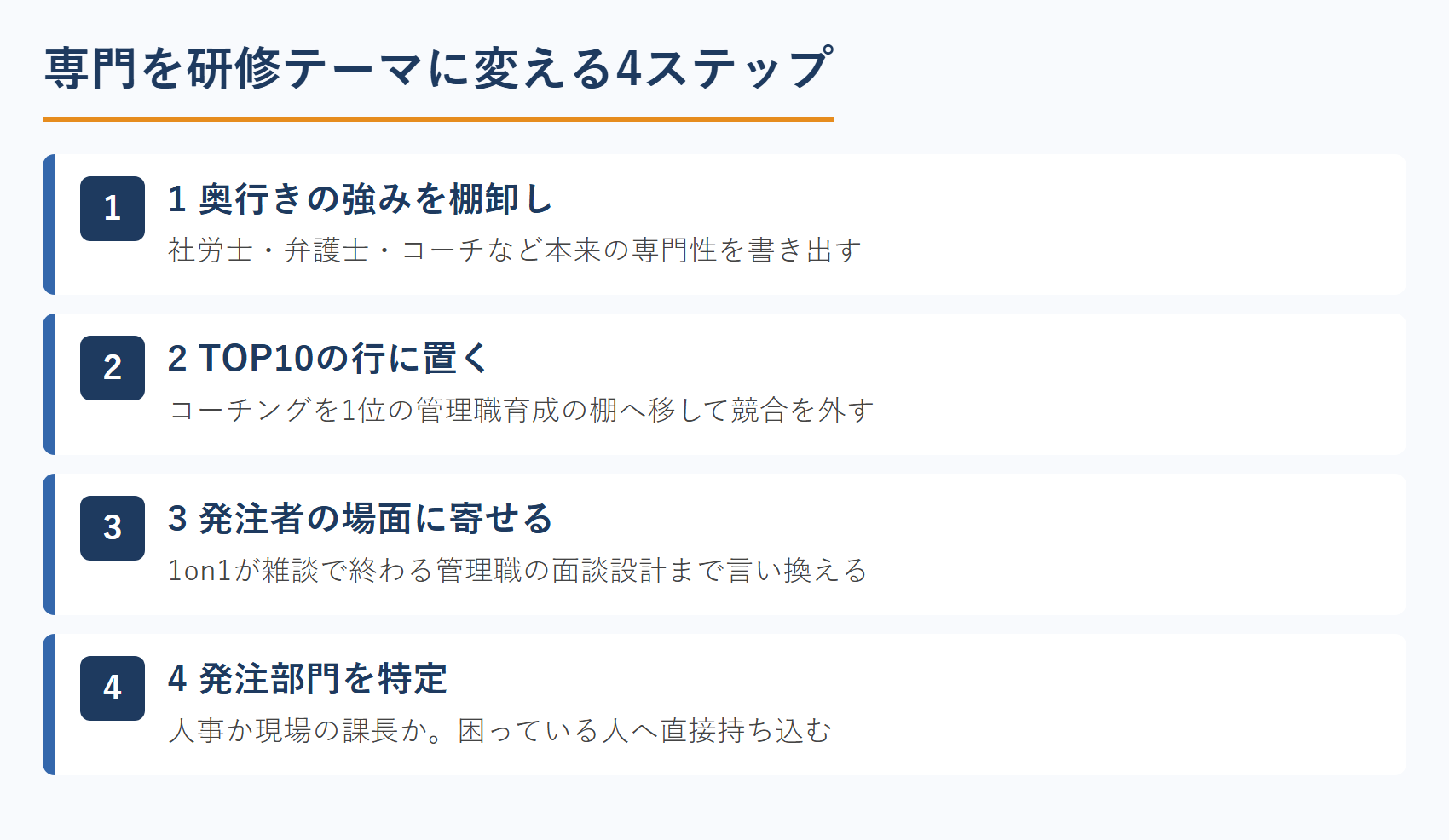 専門を研修テーマに変える4ステップ