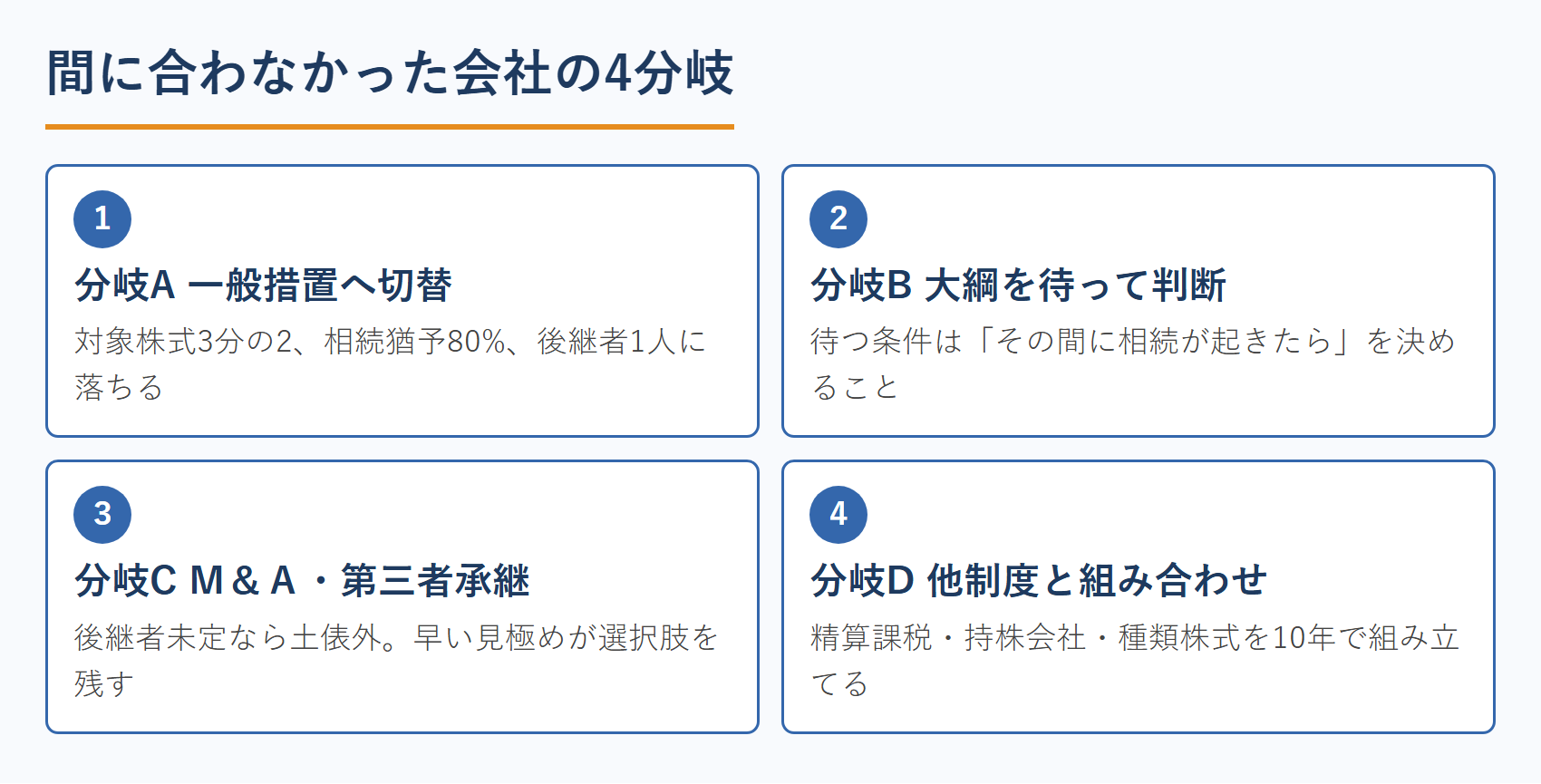 間に合わなかった会社の4分岐