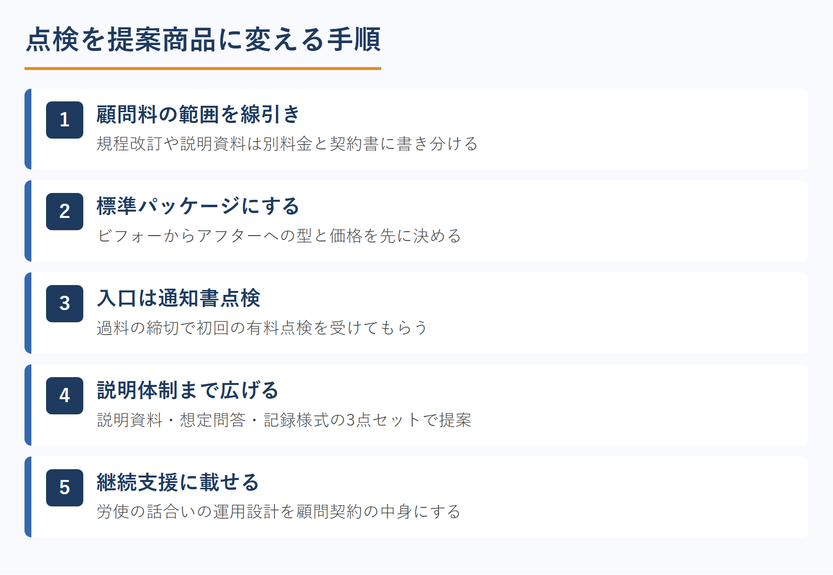 点検を提案商品に変える手順