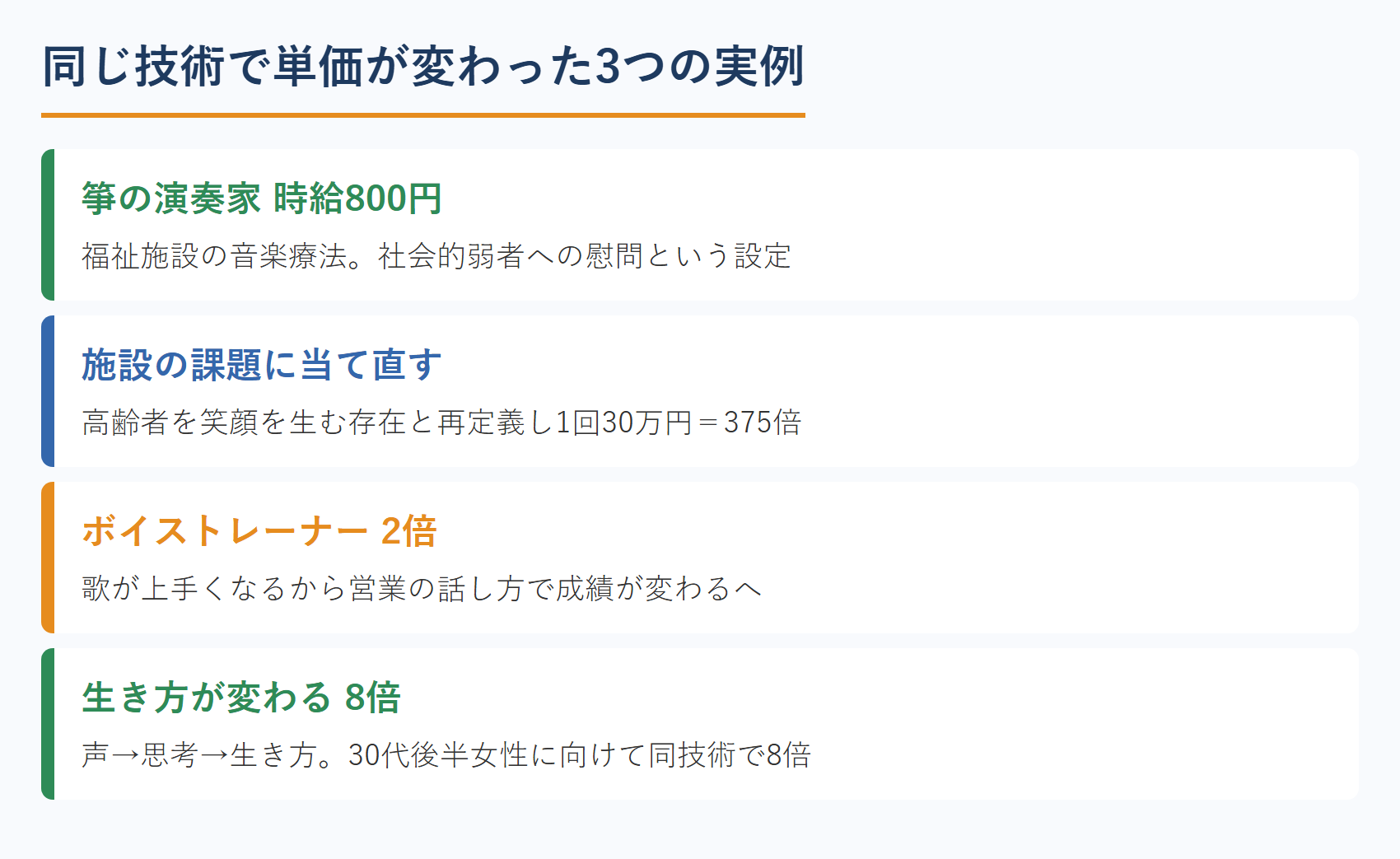 同じ技術で単価が変わった3つの実例