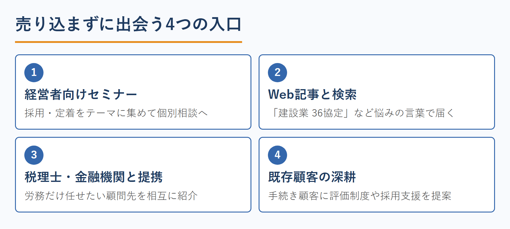 売り込まずに出会う4つの入口