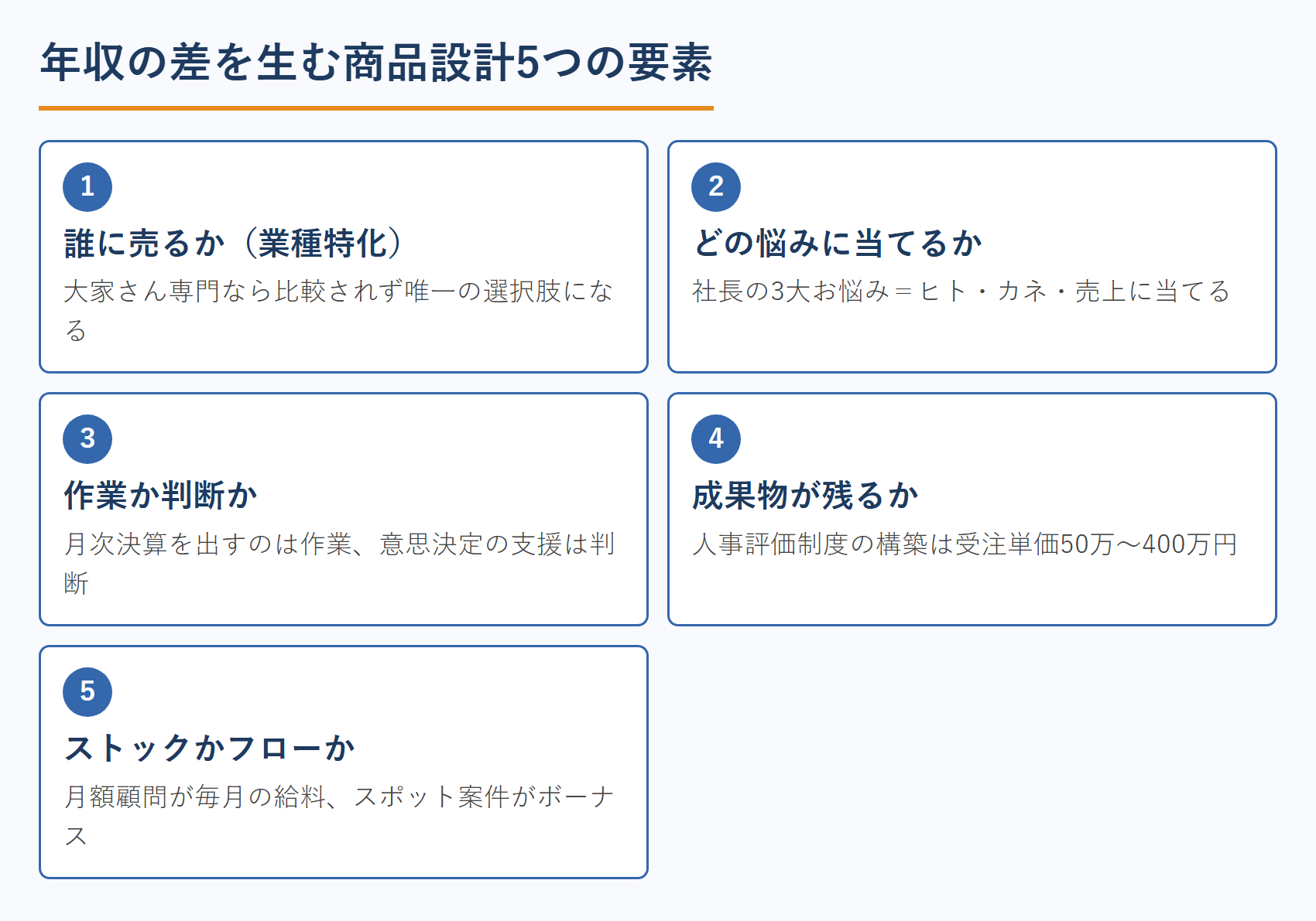 年収の差を生む商品設計5つの要素