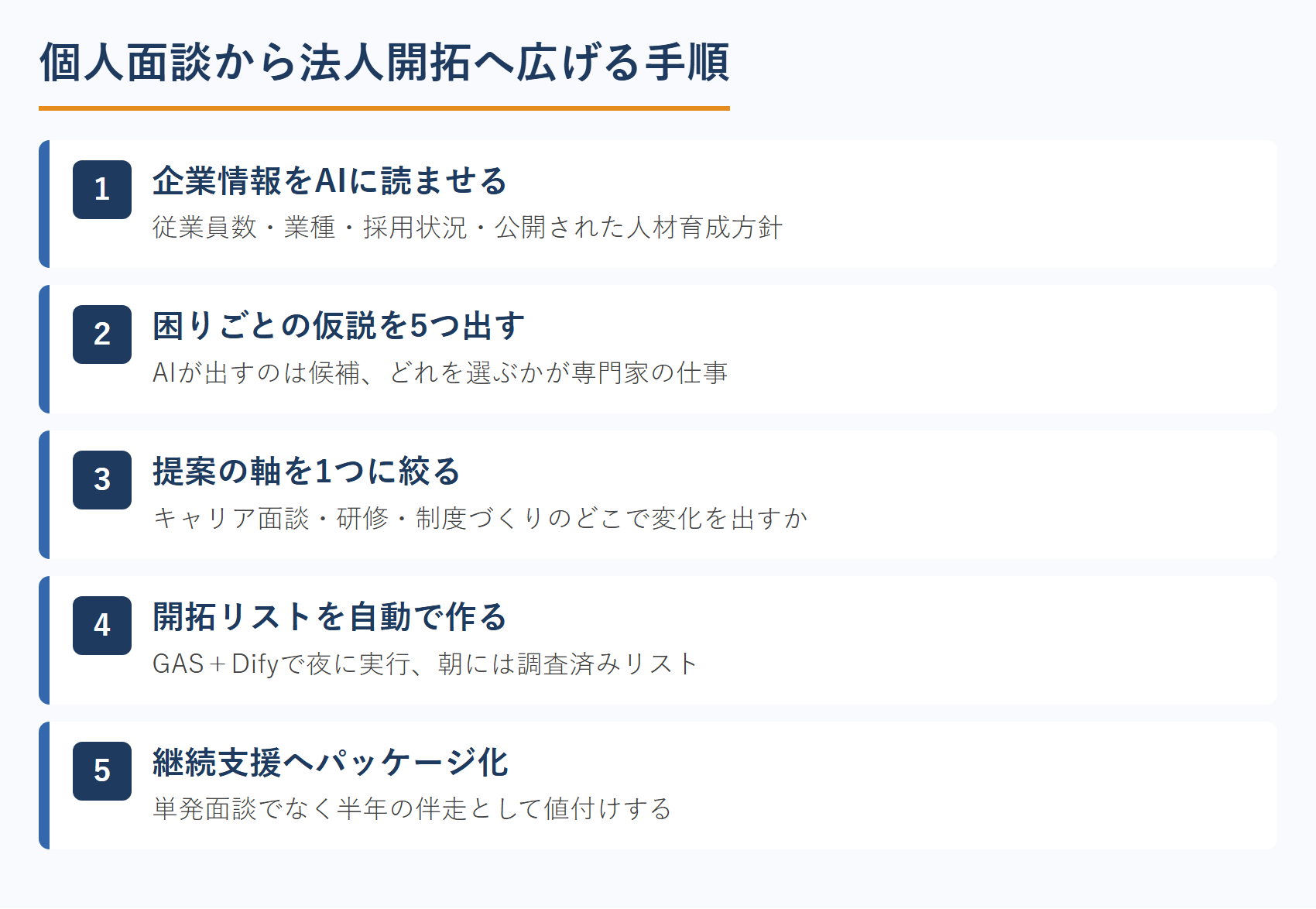 個人面談から法人開拓へ広げる手順