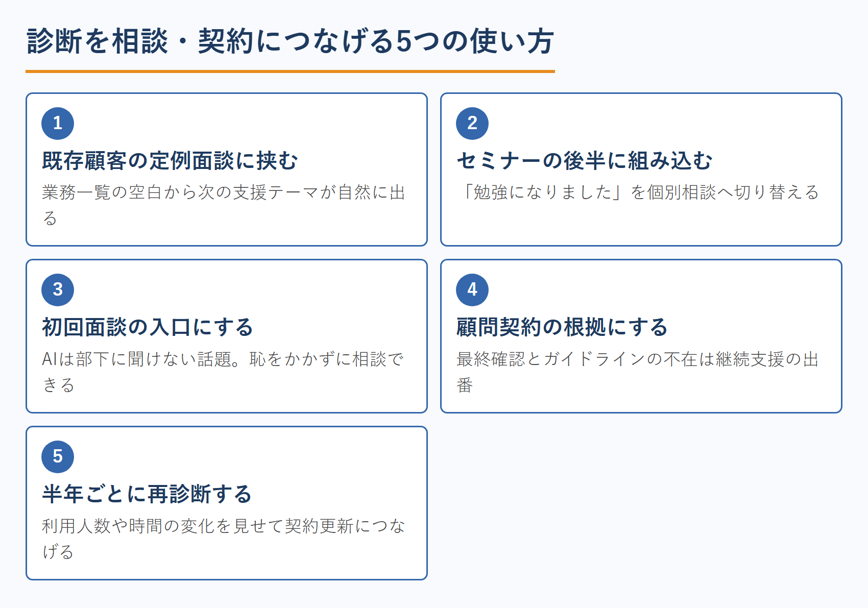 診断を相談・契約につなげる5つの使い方