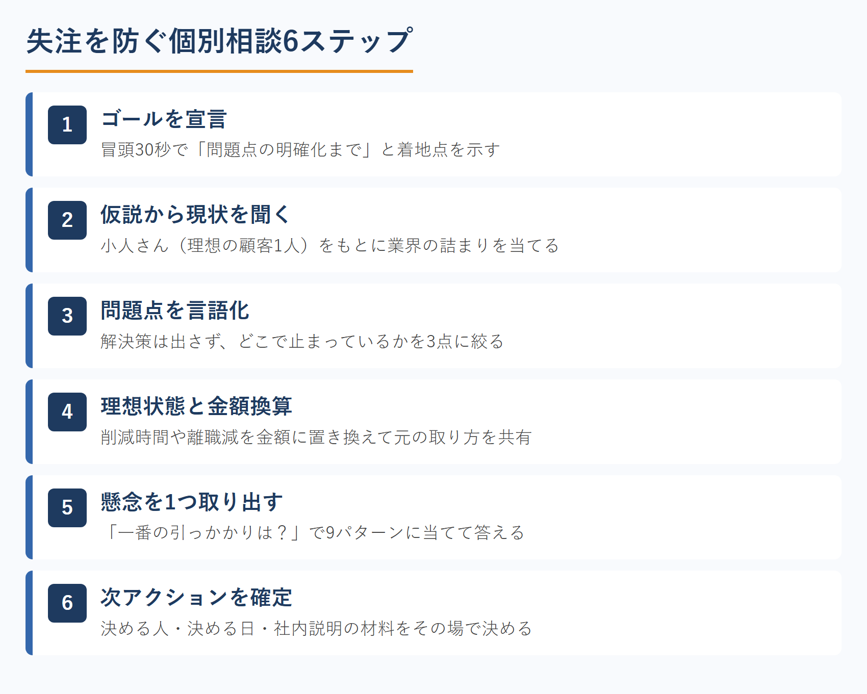 失注を防ぐ個別相談6ステップ