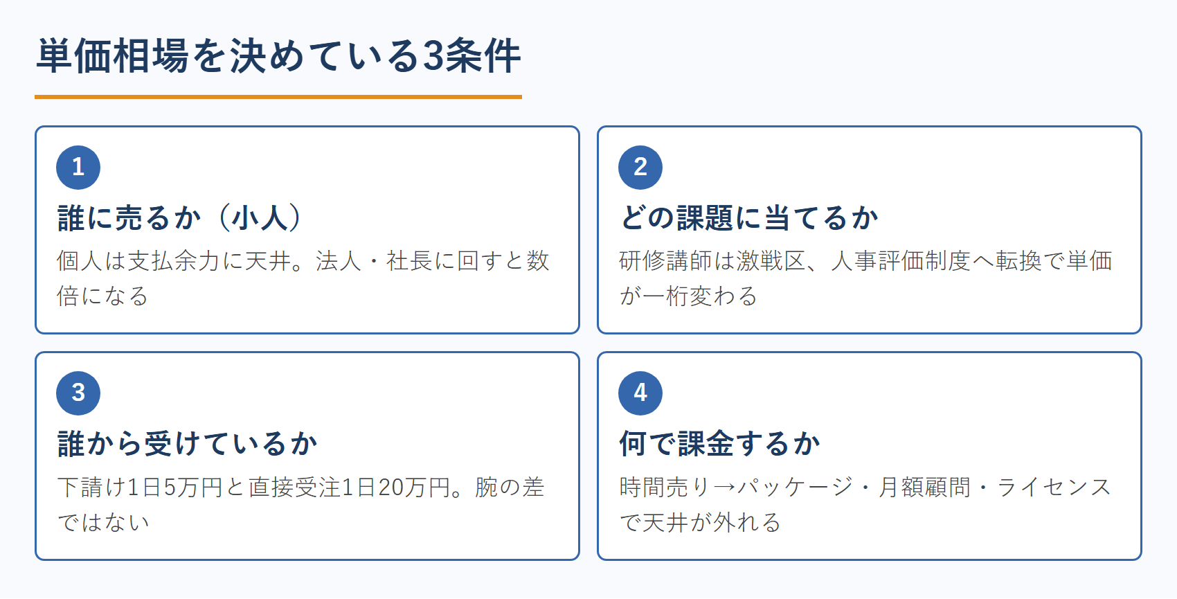 単価相場を決めている3条件