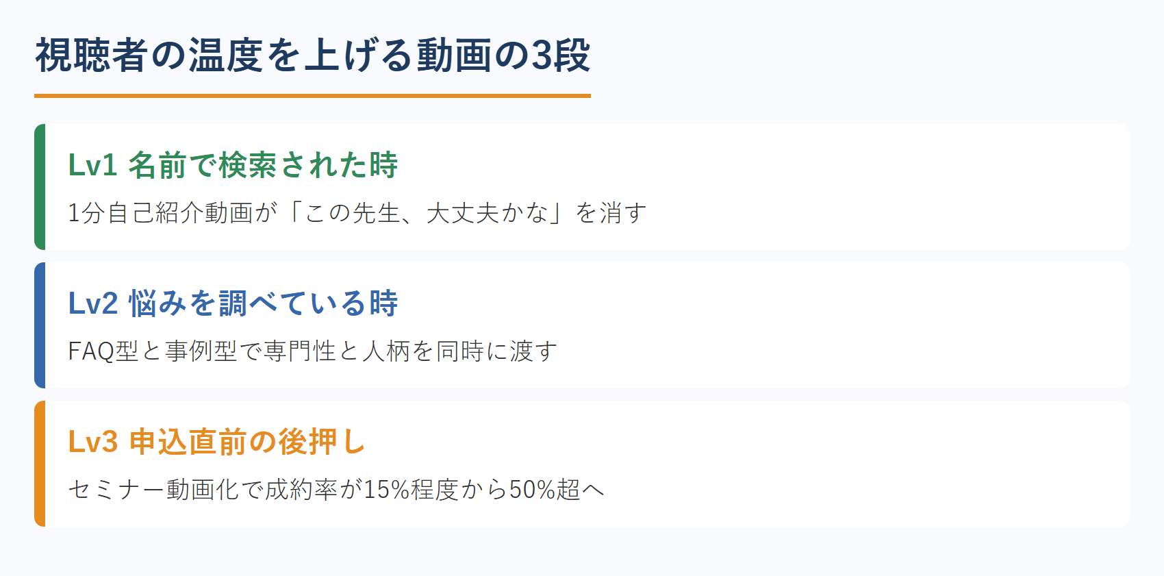 視聴者の温度を上げる動画の3段
