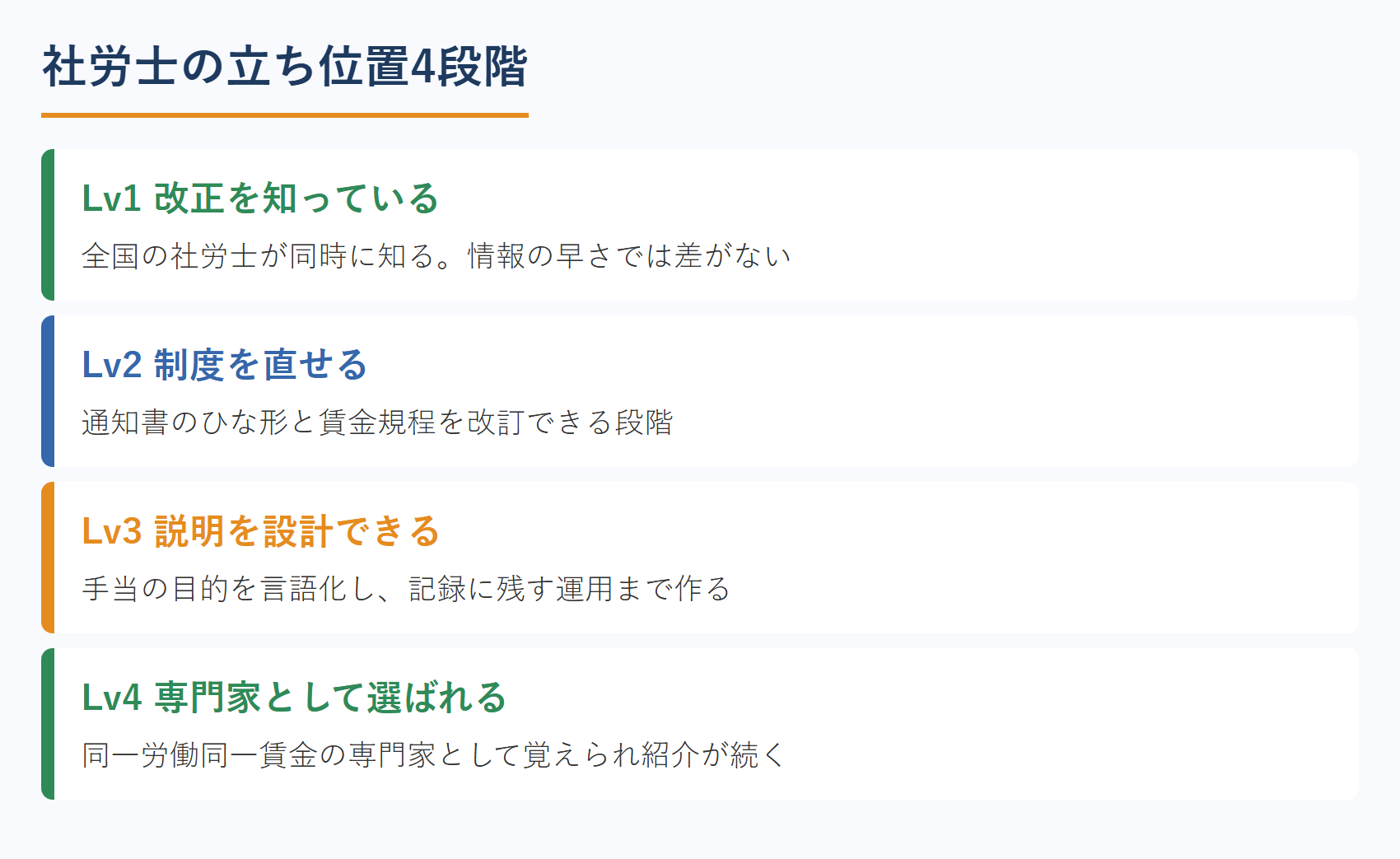 社労士の立ち位置4段階