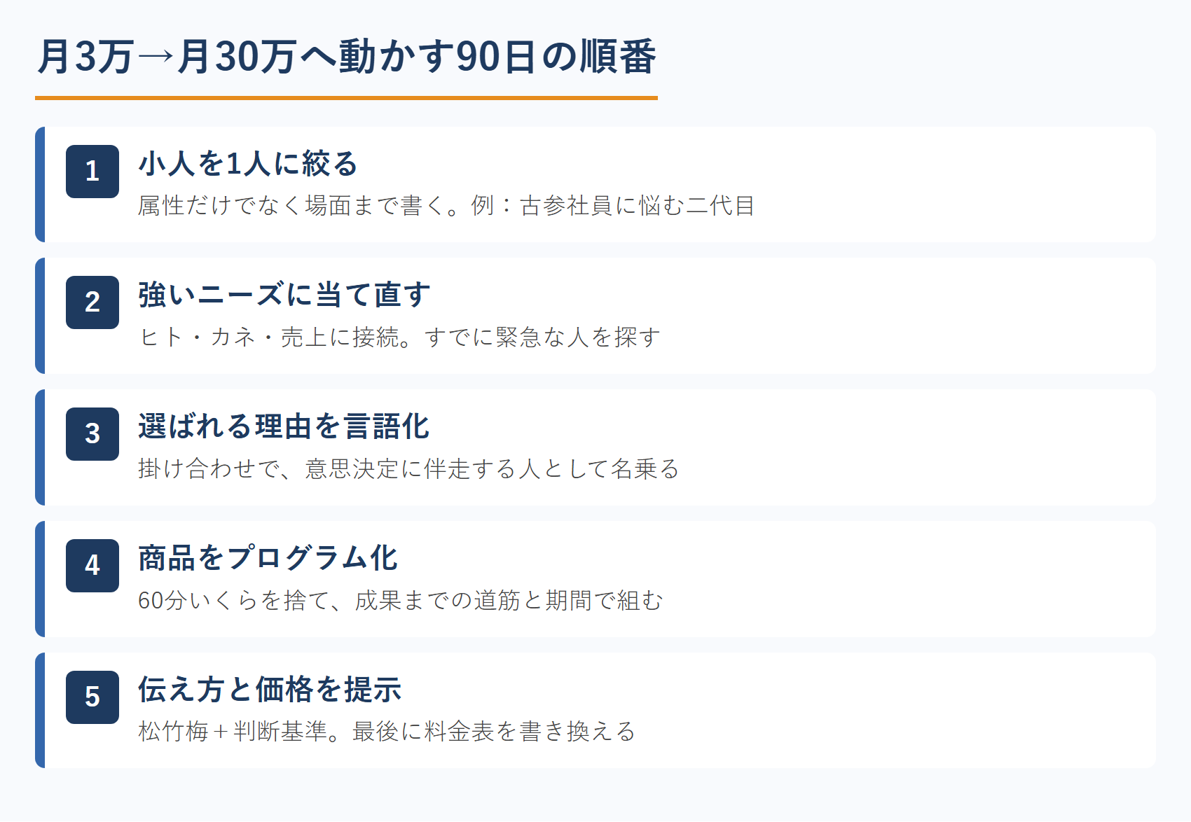 月3万→月30万へ動かす90日の順番