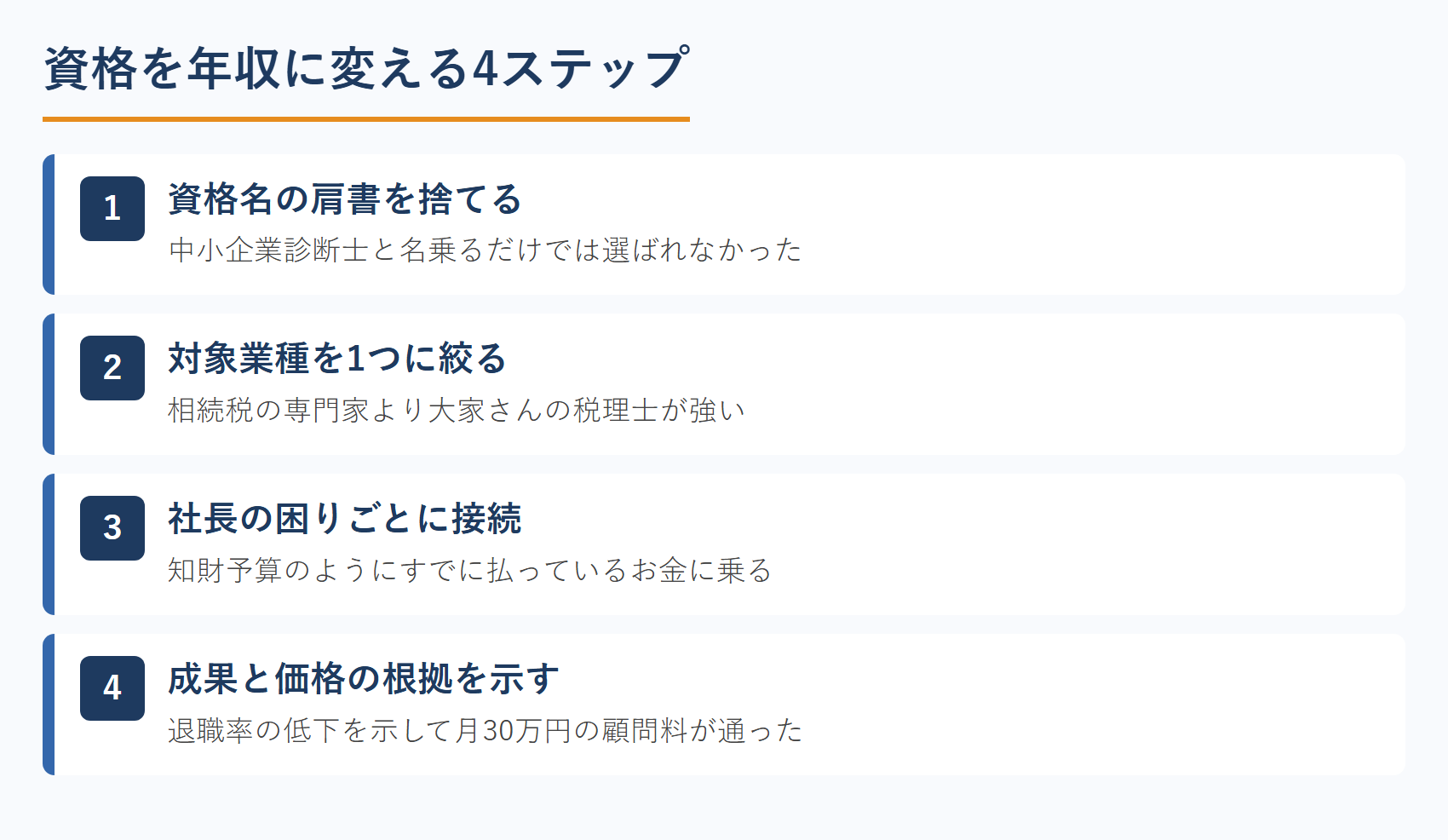 資格を年収に変える4ステップ
