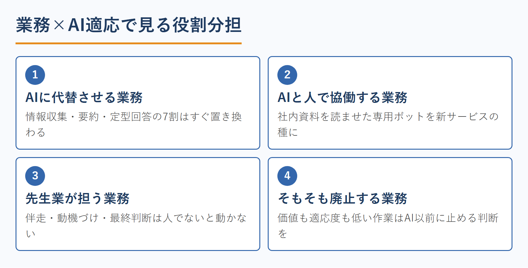 業務×AI適応で見る役割分担