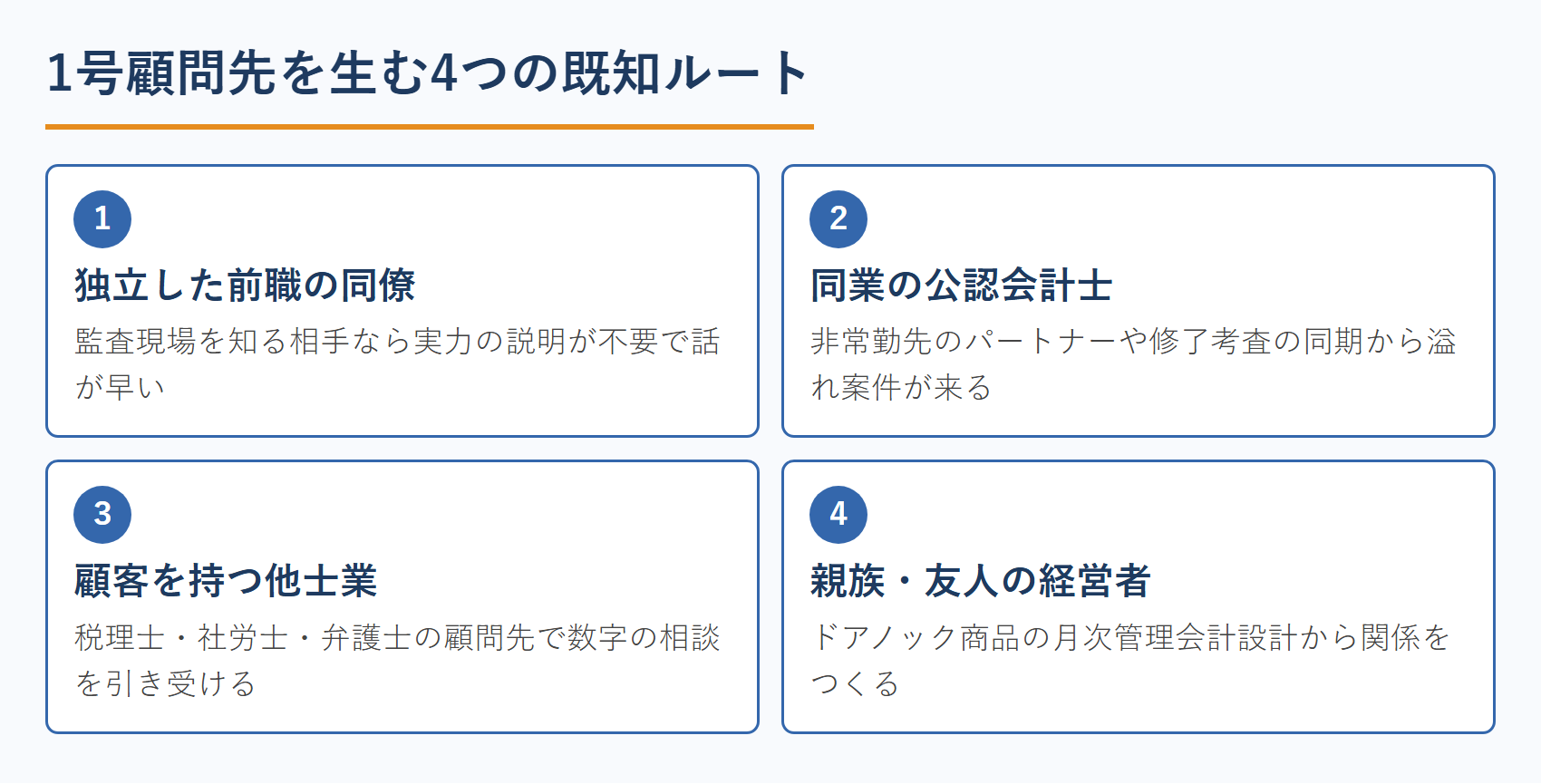 1号顧問先を生む4つの既知ルート