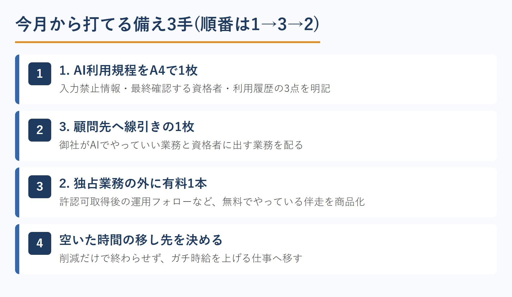 今月から打てる備え3手(順番は1→3→2)
