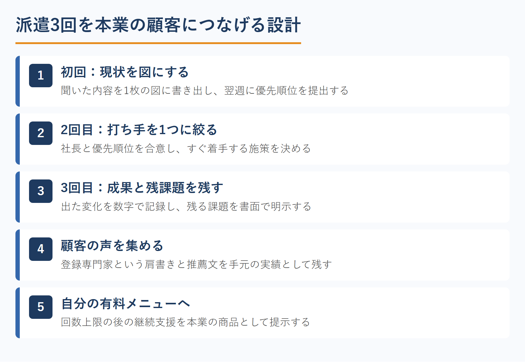 派遣3回を本業の顧客につなげる設計