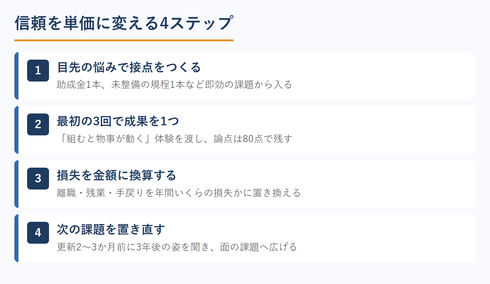 信頼を単価に変える4ステップ