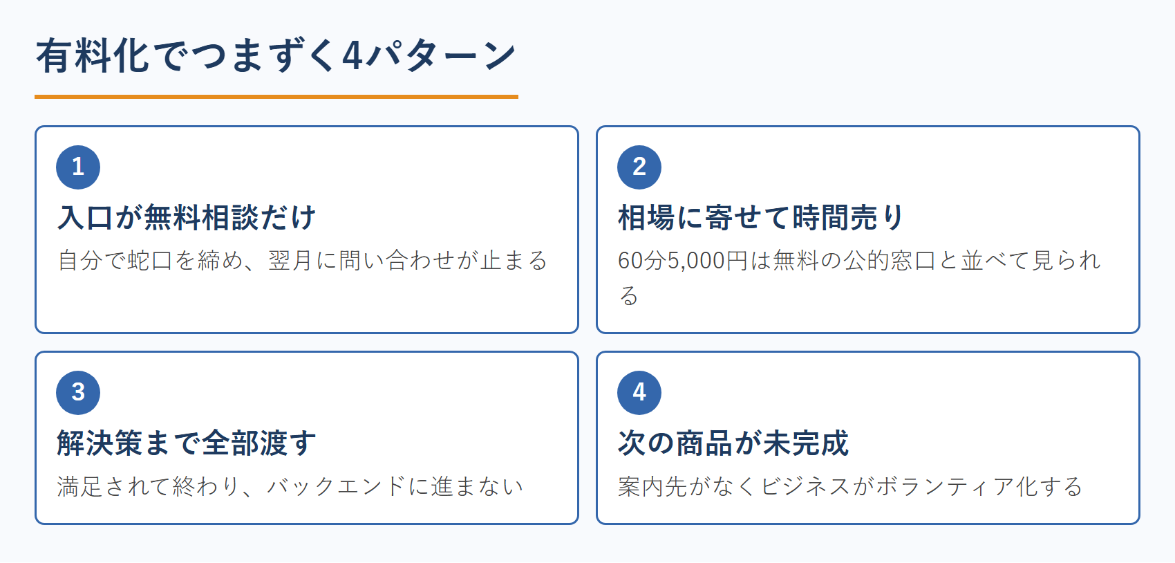 有料化でつまずく4パターン