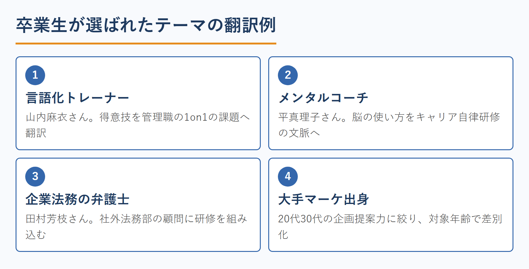 卒業生が選ばれたテーマの翻訳例