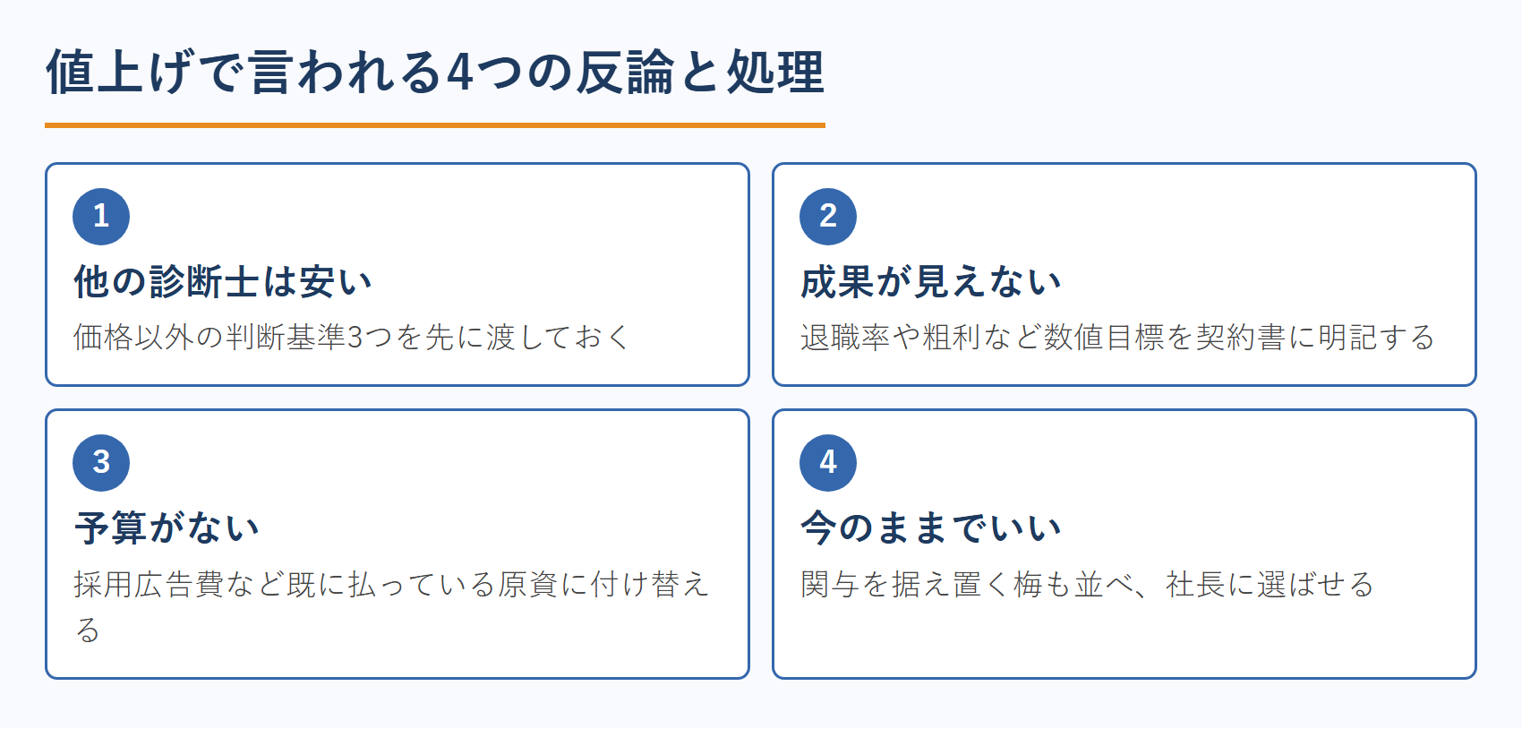 値上げで言われる4つの反論と処理