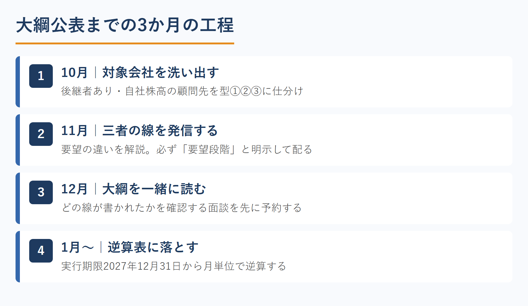 大綱公表までの3か月の工程