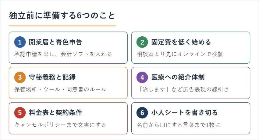 独立前に準備する6つのこと（開業届・固定費・守秘義務・医療への紹介体制・料金表と契約・小人シート）