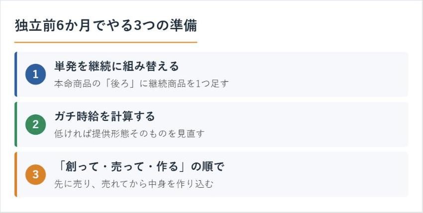 独立前6か月でやる3つの準備（単発を継続に組み替える・ガチ時給を計算する・創って売って作る順）