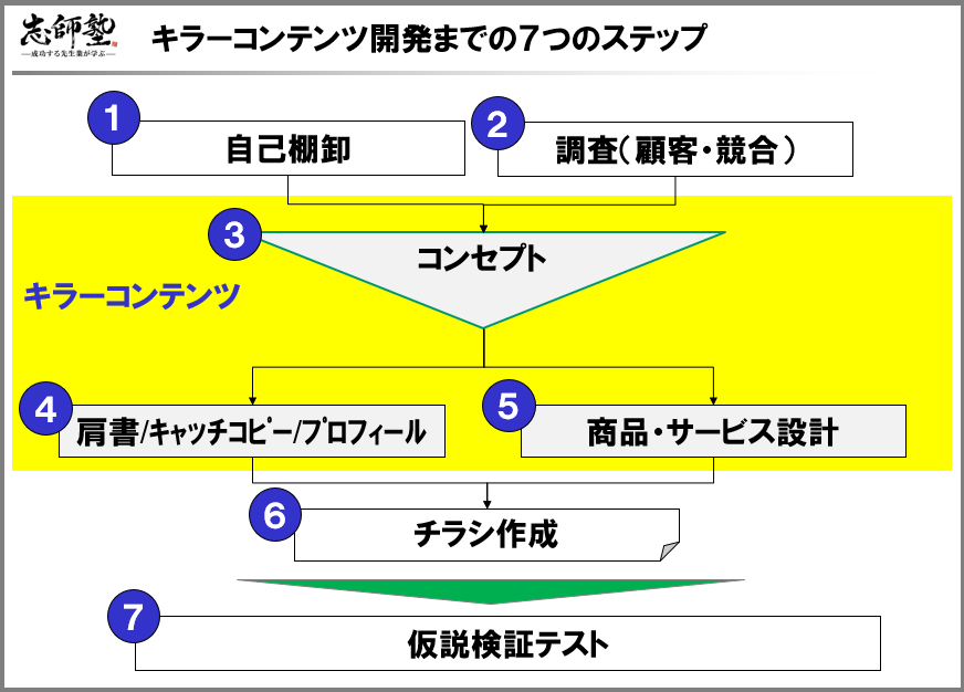 先生ビジネス開発