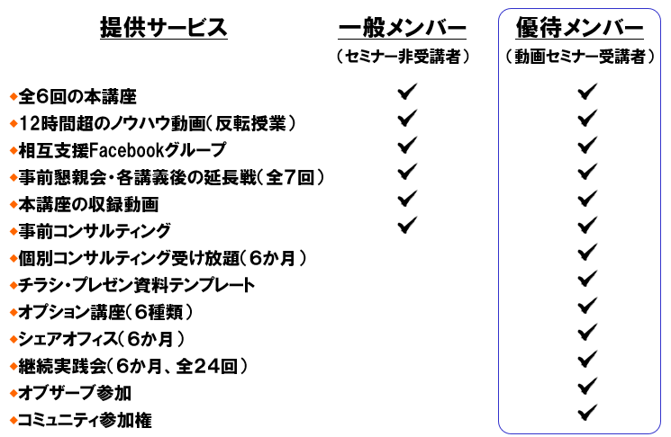 優待メンバー