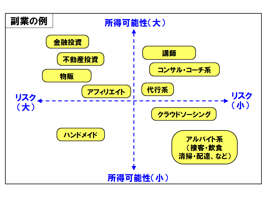 副業の例