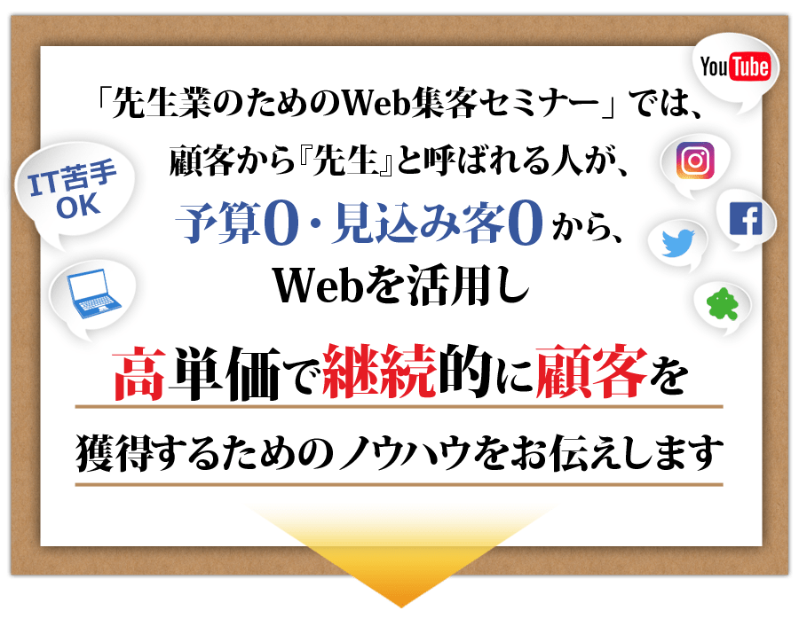 高単価の顧客獲得ノウハウ