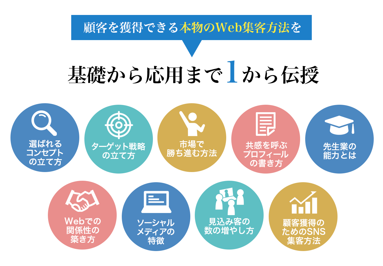 顧客を獲得できる本物のWeb集客方法を基礎から応用まで1から伝授
